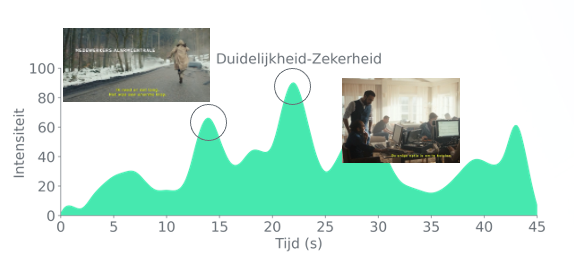 Achmea_corporate_video_Pos_neg_deel3