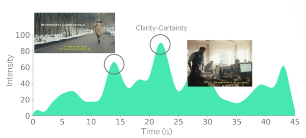 Achmea_corporate_video_fMRI-TImeline_2