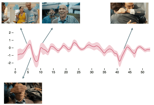 Achmea_corporate_video_fMRI-TImeline_part4