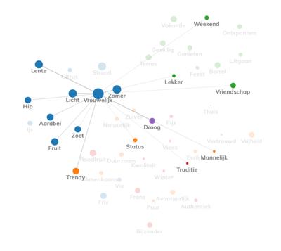 Bernardus_cluster_analyse_namen