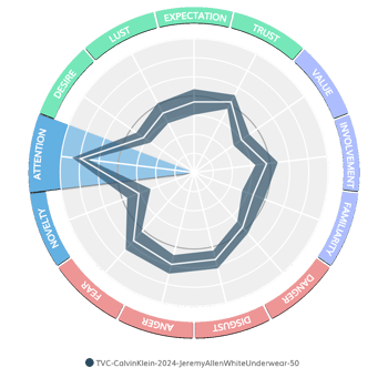 CalvinKlein_JeremyAllenWhite_Aandacht2