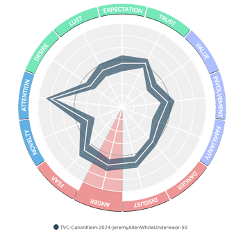 CalvinKlein_JeremyAllenWhite_anger