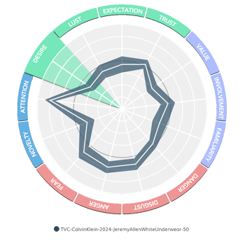 CalvinKlein_JeremyAllenWhite_desire