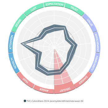 CalvinKlein_JeremyAllenWhite_disgust