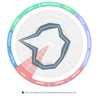 CalvinKlein_JeremyAllenWhite_fear