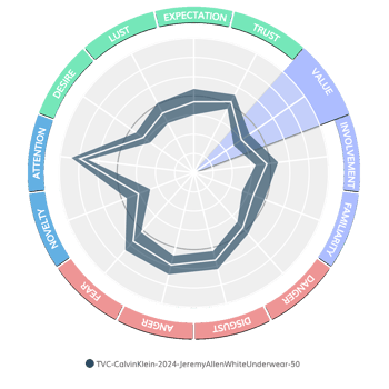 CalvinKlein_JeremyAllenWhite_value