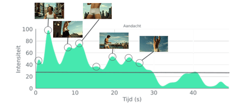 Calvin_klein_aandacht_timeline_v2