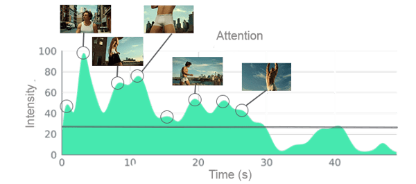 Calvin_klein_attention_timeline