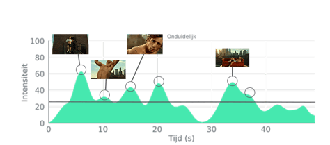 Calvin_klein_onduidelijk_timeline
