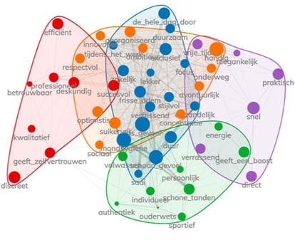 Clusteranalyse-NeuroBranding---Merkassociaties-1