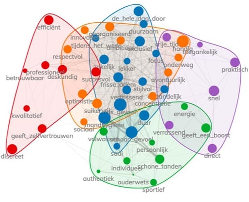 Clusteranalyse Smint - Merkassociaties - Merkgroei