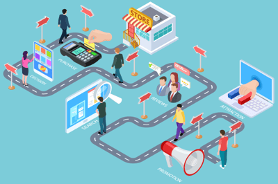 Customer Journey Onderzoek | Klantreis