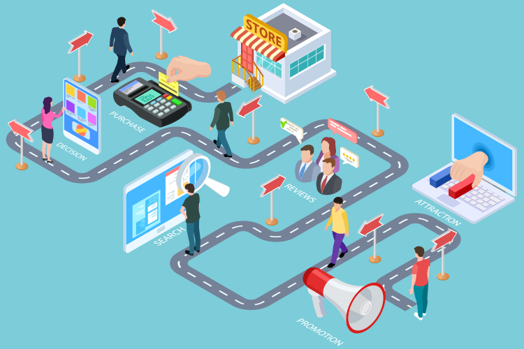 Een visual die de Customer Journey (klantreis) representeert. Een weg met stappen van hoe de klant wordt aangeroepen en uiteindelijk het product koopt