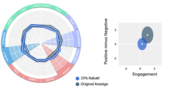 DE_promotions_33procentrabatt_Markenwahrnehmung