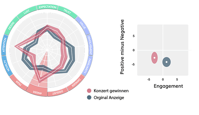 DE_promotions_Konzert_effectivity