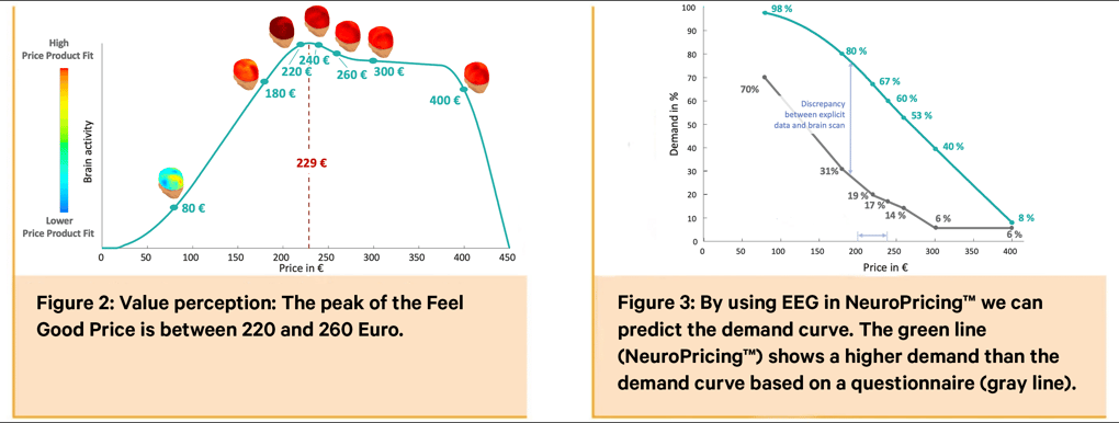 Draeger case Feel Good Price & Demand Pricing research