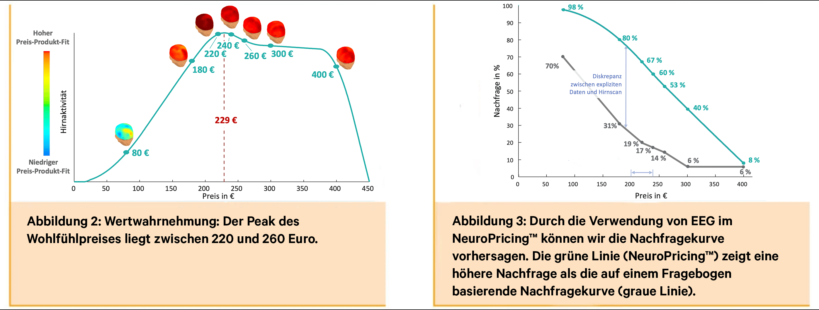 Draeger_case_FGP_Demand_de