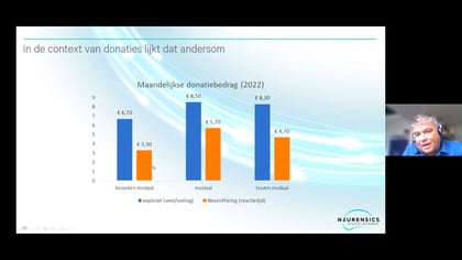 Charitas webinar - speciaal voor goede doelen