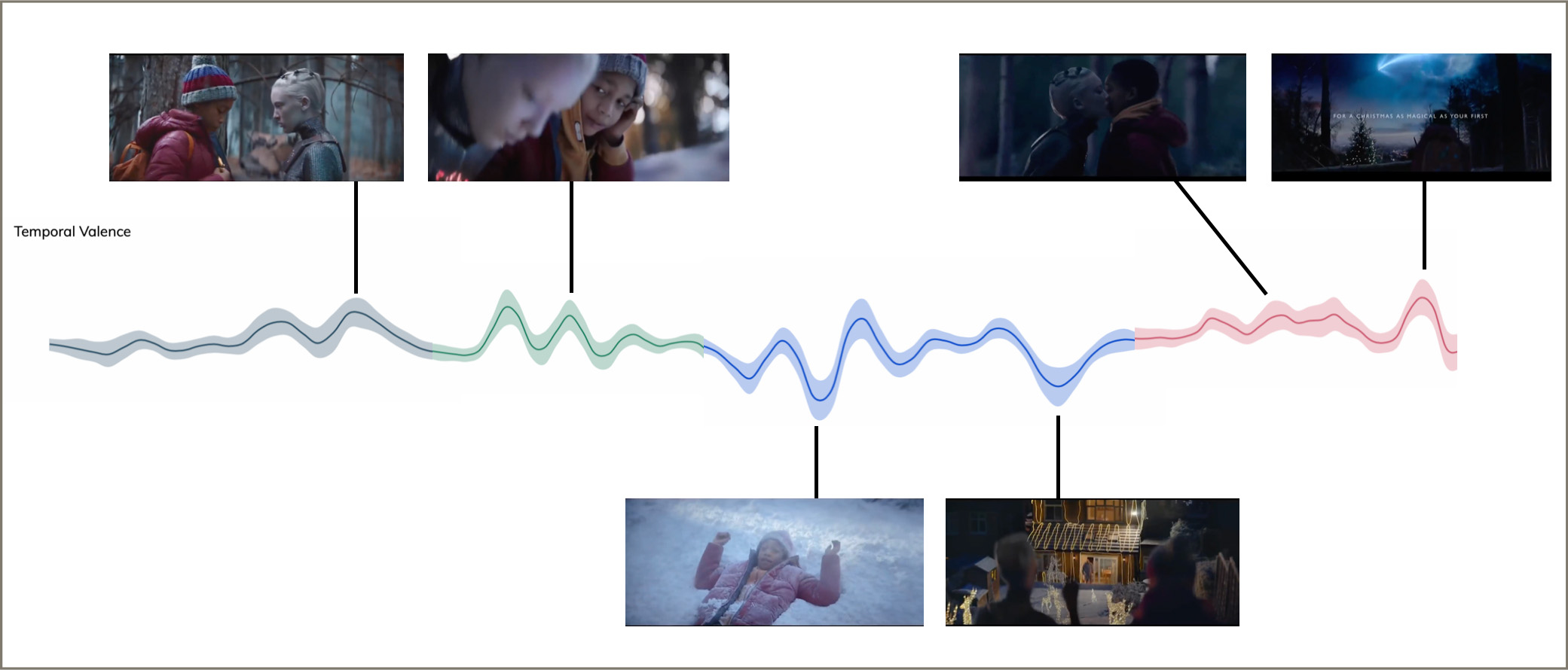 John_lewis_kerstcommercial_temporal_valence