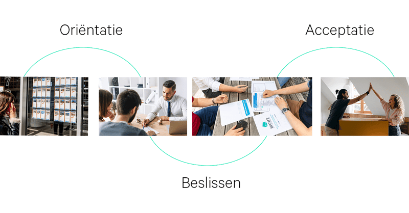 MUNT Hypotheken case_linkedin