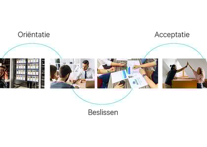 MUNT Hypotheken - Customer Journey