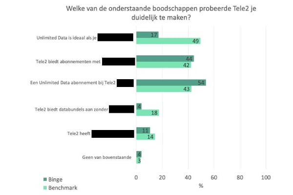 Neuro-Ad-Testing-merkkoppeling,-boodschapoverdracht-en-merkbekendheid