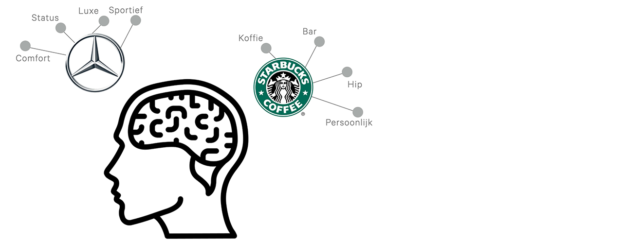 NeuroBranding - Associaties Starbucks en Mercedes