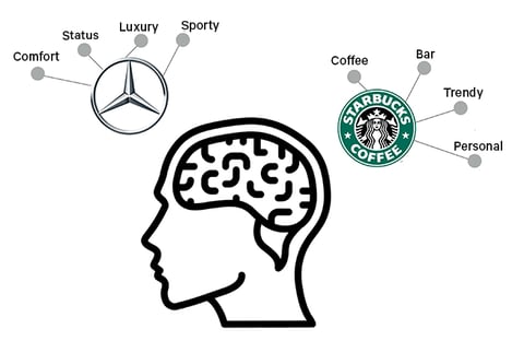 NeuroBranding_Hoofd_Starbucks_Mercedes_Engels