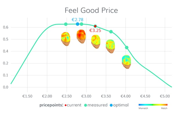 EEG - Waar wordt het voor gebruikt Neuromarketing