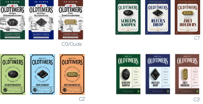 Oldtimers_verpakkingsconcepten