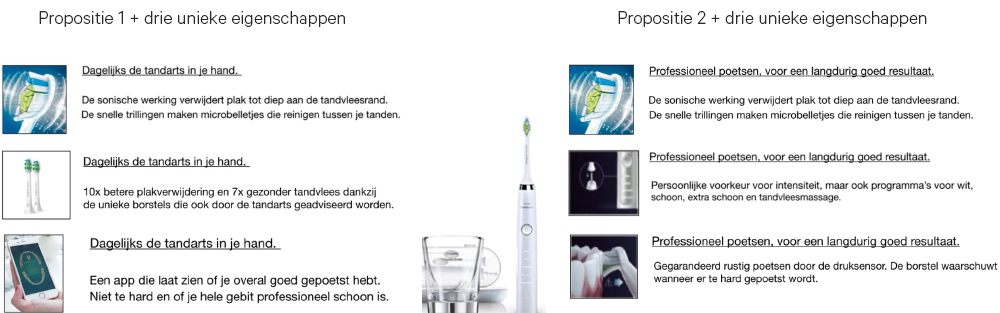 Philips_Sonicare_ExpertClean_Proposities