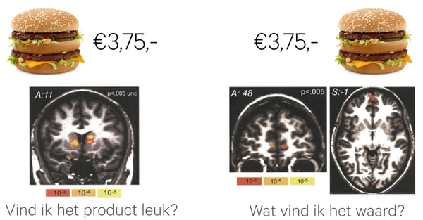 Pricing Learning 6 Wat werkt beter: eerst de prijs of eerst het product laten zien?