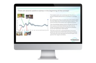 Rapportage Neuro Ad Testing