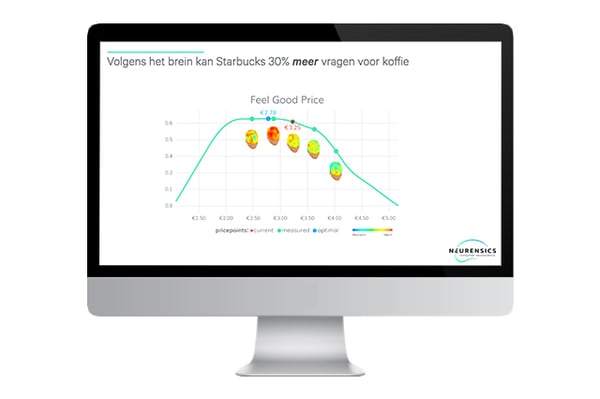 Rapportage NeuroPricing