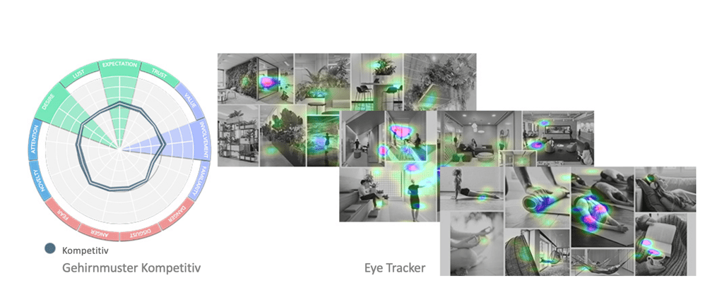 Eye Tracker Kompetitiv