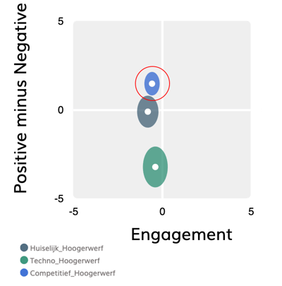 Robert_Walters_Neurokantoor_winnaar_moodboard