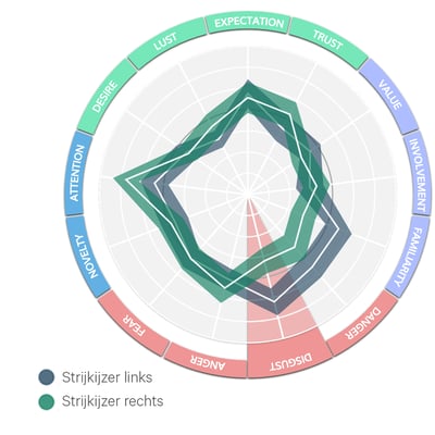 Strijkijzer spider incl legenda