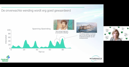 Webinar Centraal Beheer Container commercial