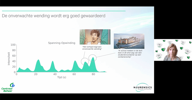 Neuromarketing webinar met Centraal Beheer terugkijken - Nieuwste commercial: Container