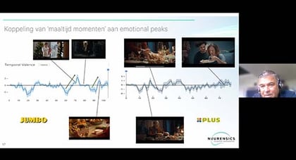 Webinar Verhoog jouw ROI in het laatste kwartaal van 2021 met Neuromarketing