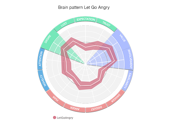 Monopoly campaign Let go brain pattern