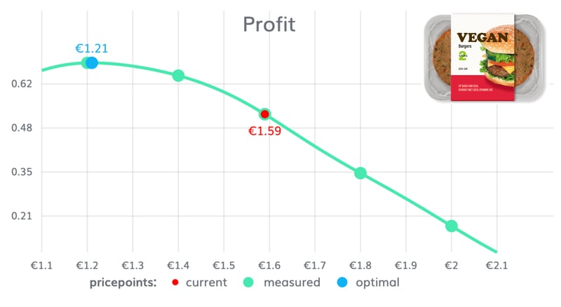 discount_vleesvervanger_winst_prijspunt