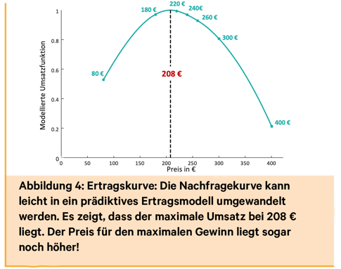 drager_case_revenue_curve_de