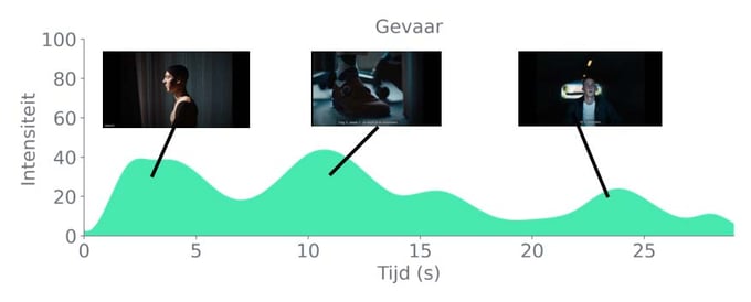 PUUR rookvrij reclame wekt gevaar op