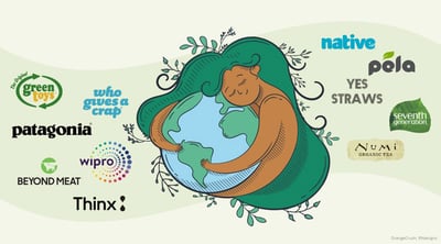 imago_onderzoek_green_brands_v2