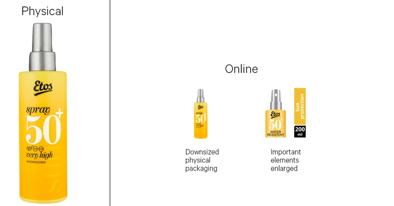 Online packaging vs physical packaging - what works best?