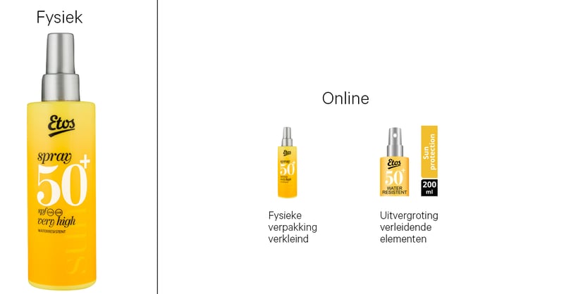 Online verpakking vs fysieke verpakkingen - wat werkt het beste?