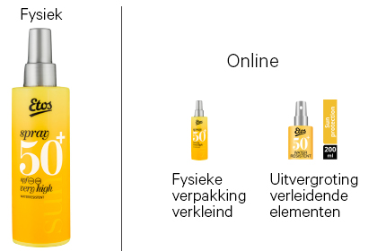Wat is de beste manier om verpakkingen online te tonen?