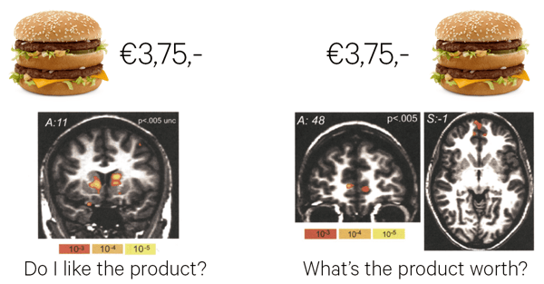 pricing learning 6 | Was funktioniert besser: zuerst den Preis oder zuerst das Produkt anzeigen?