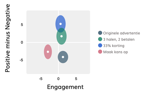 promoties_allemaal_effectiviteit